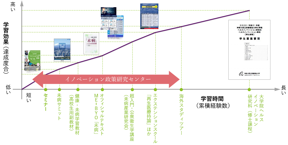 ミッション&事業概要