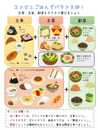 【コンビニご飯の選び方】※クリックで拡大