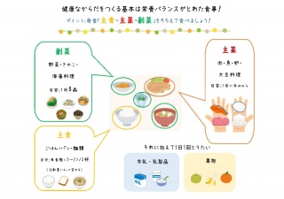 【主食・主菜・副菜】※クリックで拡大