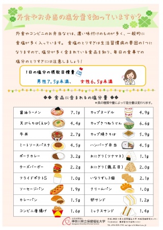 【外食やお惣菜の塩分量】※クリックして拡大