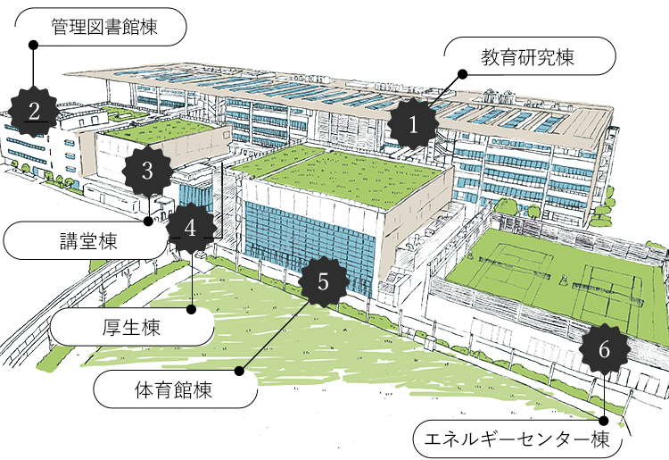 横須賀キャンパス キャンパスと施設 大学案内 公立大学法人 神奈川県立保健福祉大学