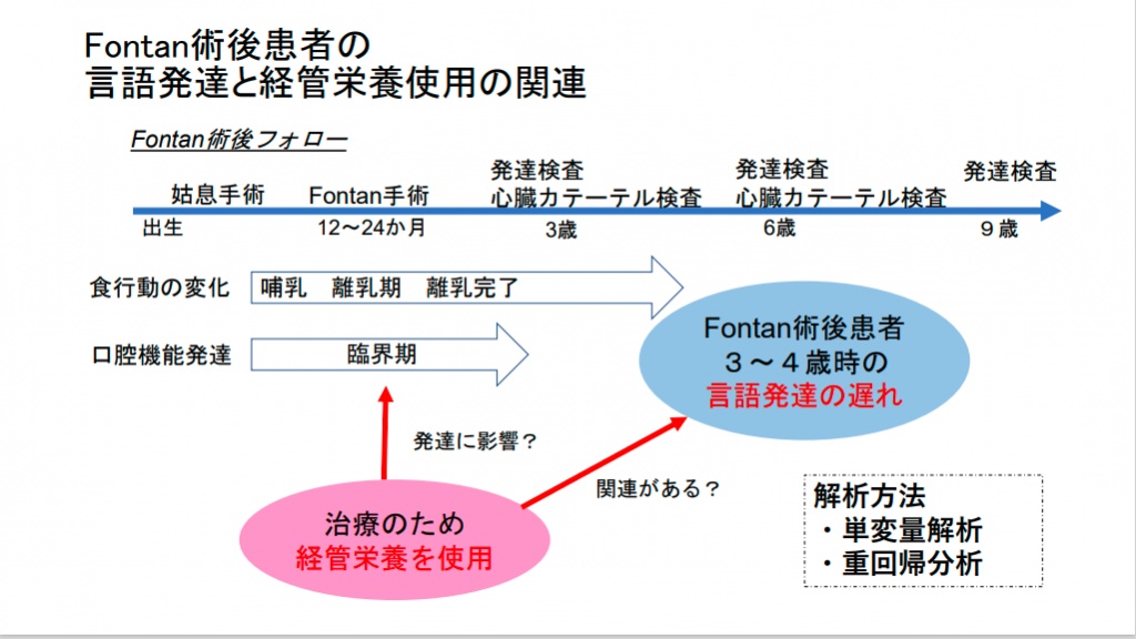 発表のハイライト（相原先生）
