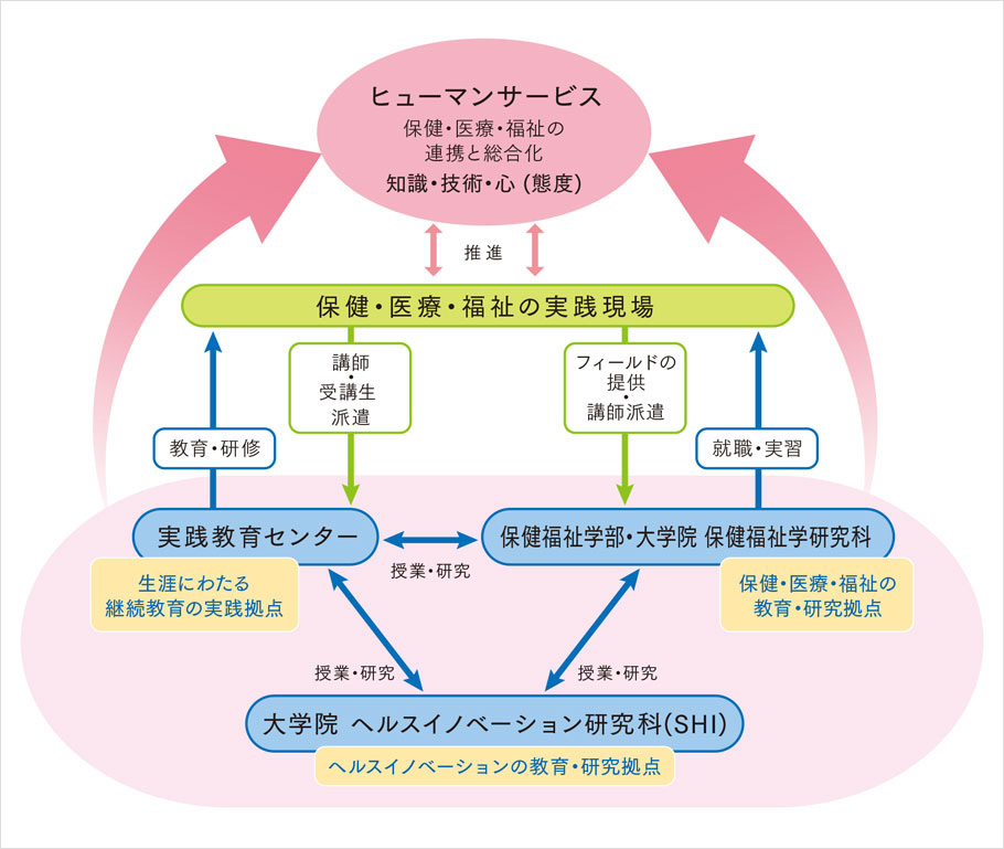 センターの位置付けと役割の図